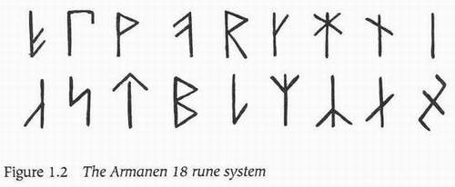 , Chapter One: The History and Uses of Runes, Runes Explained